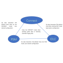 Banana Pi BPI NB-BC95 NBa-IoT Development Board
