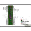 Banana Pi BPI-P2 Maker SBC Single Board Computer